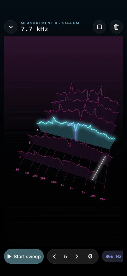 PA Check – Several measurements compared.