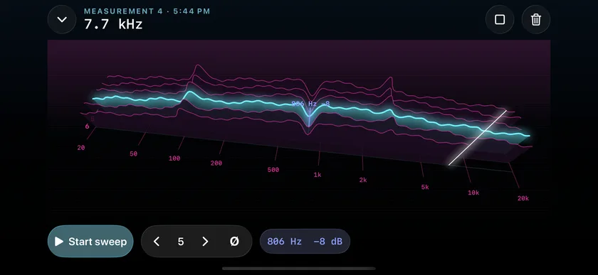 PA Check – Turn, tilt and zoom.