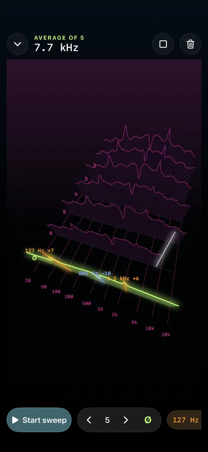 PA Check – Ten measurements, averaged.